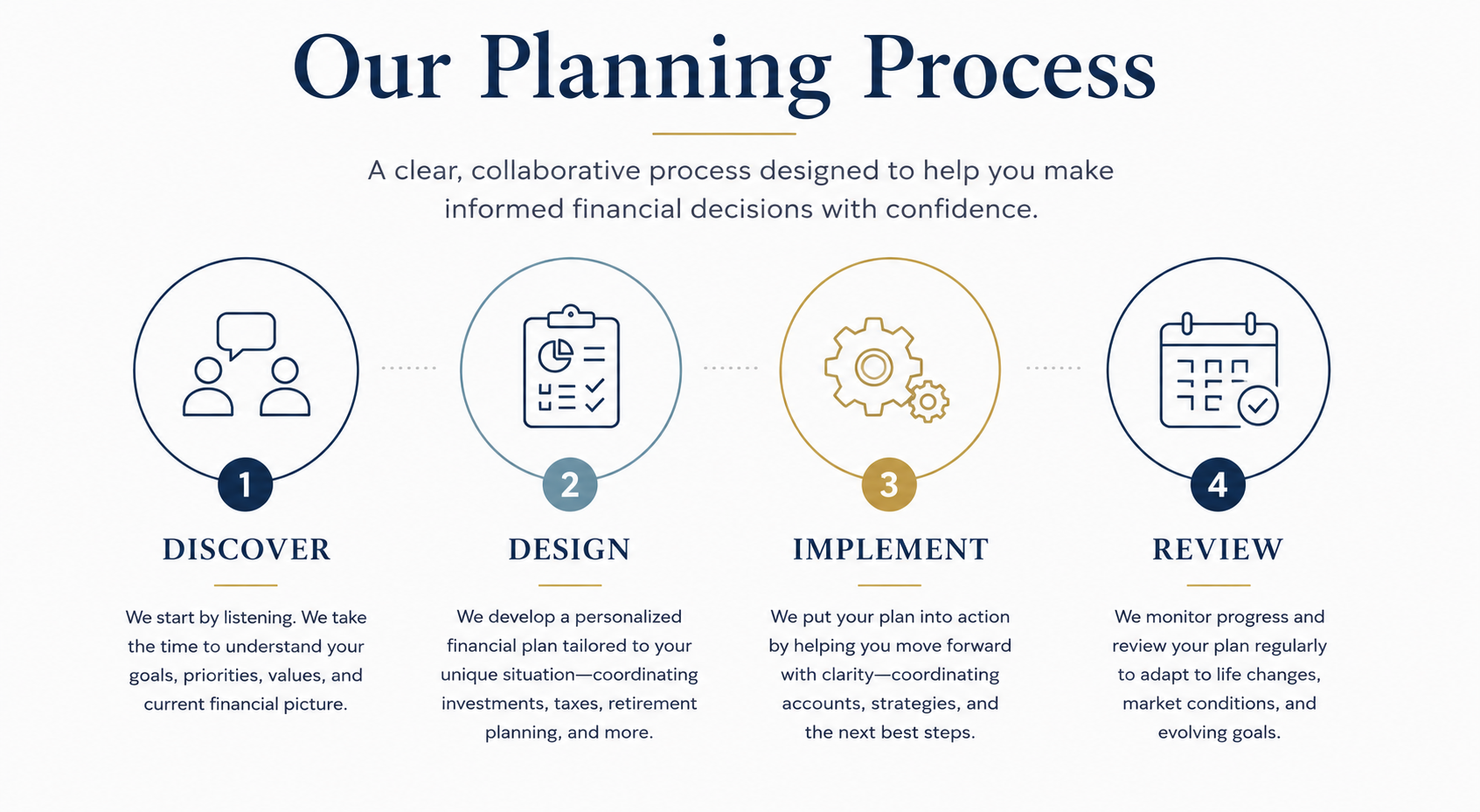 Planning Process